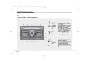 KIA-Ceed-I-1-manuel-du-proprietaire page 198 min