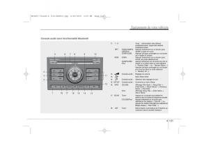 KIA-Ceed-I-1-manuel-du-proprietaire page 199 min