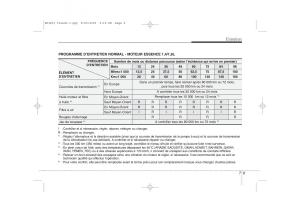 KIA-Ceed-I-1-manuel-du-proprietaire page 319 min