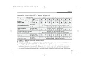 KIA-Ceed-I-1-manuel-du-proprietaire page 325 min