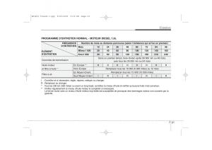 KIA-Ceed-I-1-manuel-du-proprietaire page 331 min