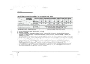 KIA-Ceed-I-1-manuel-du-proprietaire page 332 min