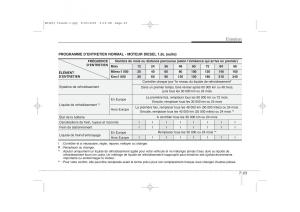 KIA-Ceed-I-1-manuel-du-proprietaire page 333 min