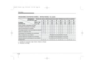 KIA-Ceed-I-1-manuel-du-proprietaire page 334 min