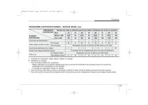 KIA-Ceed-I-1-manuel-du-proprietaire page 337 min