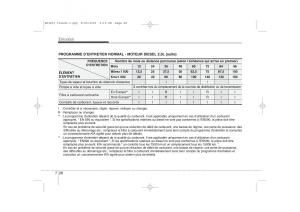 KIA-Ceed-I-1-manuel-du-proprietaire page 338 min