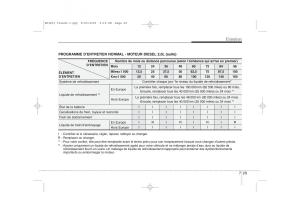 KIA-Ceed-I-1-manuel-du-proprietaire page 339 min