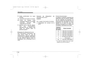 KIA-Ceed-I-1-manuel-du-proprietaire page 374 min