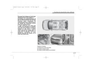 KIA-Ceed-I-1-manuel-du-proprietaire page 71 min