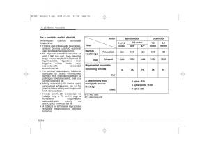 KIA-Ceed-I-1-Kezelesi-utmutato page 271 min