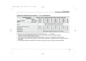 KIA-Ceed-I-1-Kezelesi-utmutato page 306 min