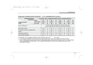 KIA-Ceed-I-1-Kezelesi-utmutato page 308 min