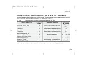 KIA-Ceed-I-1-Kezelesi-utmutato page 310 min