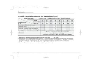 KIA-Ceed-I-1-Kezelesi-utmutato page 313 min