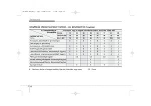 KIA-Ceed-I-1-Kezelesi-utmutato page 315 min