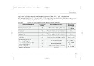 KIA-Ceed-I-1-Kezelesi-utmutato page 316 min