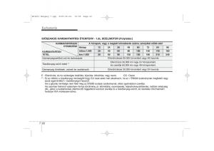 KIA-Ceed-I-1-Kezelesi-utmutato page 319 min