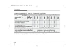 KIA-Ceed-I-1-Kezelesi-utmutato page 321 min