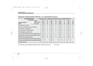 KIA-Ceed-I-1-Kezelesi-utmutato page 327 min