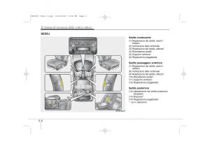 KIA-Ceed-I-1-manuale-del-proprietario page 15 min