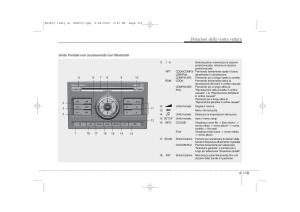 KIA-Ceed-I-1-manuale-del-proprietario page 194 min