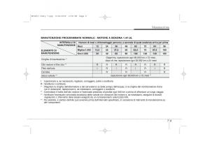 KIA-Ceed-I-1-manuale-del-proprietario page 309 min