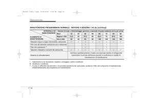 KIA-Ceed-I-1-manuale-del-proprietario page 310 min