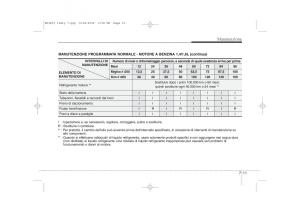 KIA-Ceed-I-1-manuale-del-proprietario page 311 min