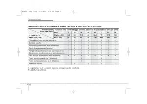 KIA-Ceed-I-1-manuale-del-proprietario page 312 min