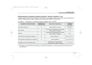 KIA-Ceed-I-1-manuale-del-proprietario page 313 min