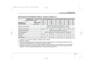 KIA-Ceed-I-1-manuale-del-proprietario page 315 min