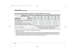 KIA-Ceed-I-1-manuale-del-proprietario page 316 min