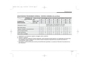 KIA-Ceed-I-1-manuale-del-proprietario page 317 min