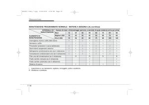 KIA-Ceed-I-1-manuale-del-proprietario page 318 min