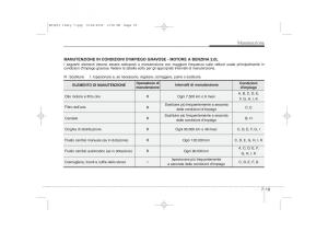 KIA-Ceed-I-1-manuale-del-proprietario page 319 min