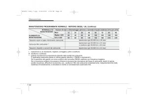 KIA-Ceed-I-1-manuale-del-proprietario page 322 min