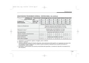 KIA-Ceed-I-1-manuale-del-proprietario page 323 min