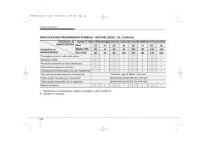 KIA-Ceed-I-1-manuale-del-proprietario page 324 min