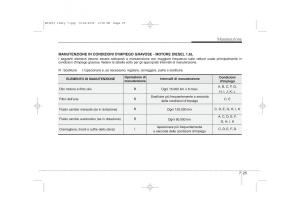 KIA-Ceed-I-1-manuale-del-proprietario page 325 min