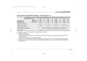 KIA-Ceed-I-1-manuale-del-proprietario page 327 min