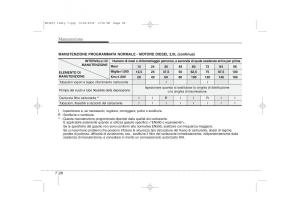 KIA-Ceed-I-1-manuale-del-proprietario page 328 min