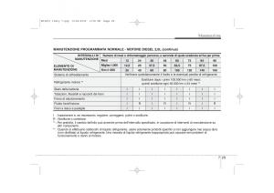 KIA-Ceed-I-1-manuale-del-proprietario page 329 min