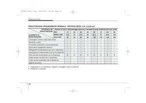 KIA-Ceed-I-1-manuale-del-proprietario page 330 min