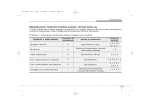 KIA-Ceed-I-1-manuale-del-proprietario page 331 min