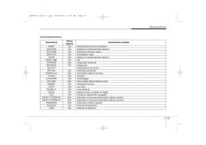 KIA-Ceed-I-1-manuale-del-proprietario page 373 min