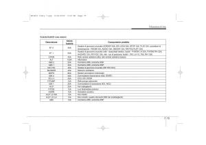 KIA-Ceed-I-1-manuale-del-proprietario page 375 min