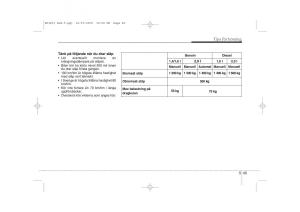 KIA-Ceed-I-1-instruktionsbok page 235 min