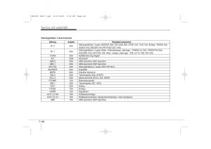 KIA-Ceed-I-1-instruktionsbok page 303 min