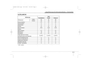 KIA-Ceed-I-1-instruktionsbok page 328 min