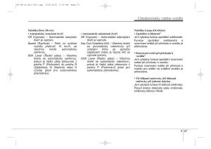 KIA-Ceed-II-2-navod-k-obsludze page 140 min